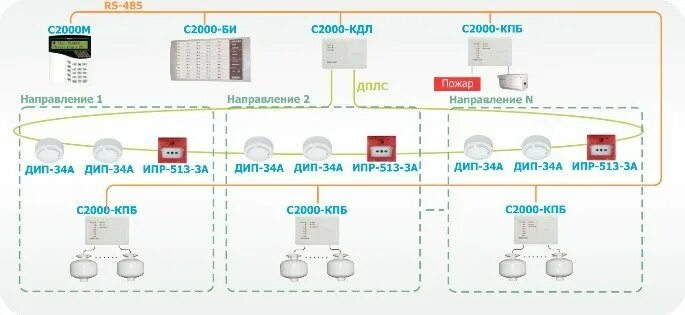 Подключение болид с2000 2 Автоматика установок пожаротушения на базе оборудования "Болид"