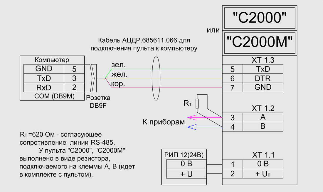 Подключение болид с2000 2 С2000 ethernet rs 232 rs 485: найдено 87 изображений