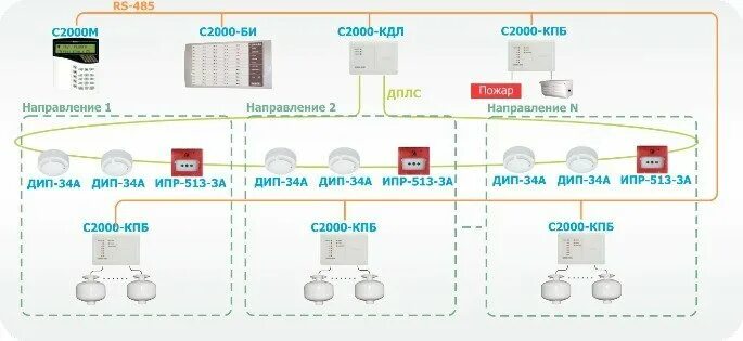 Подключение болид с2000 4 Автоматика установок пожаротушения на базе оборудования "Болид"