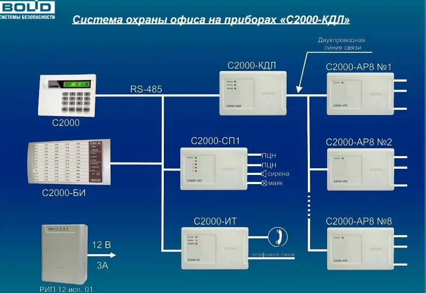Подключение болид с2000 4 Интегрированная система охраны "Орион"
