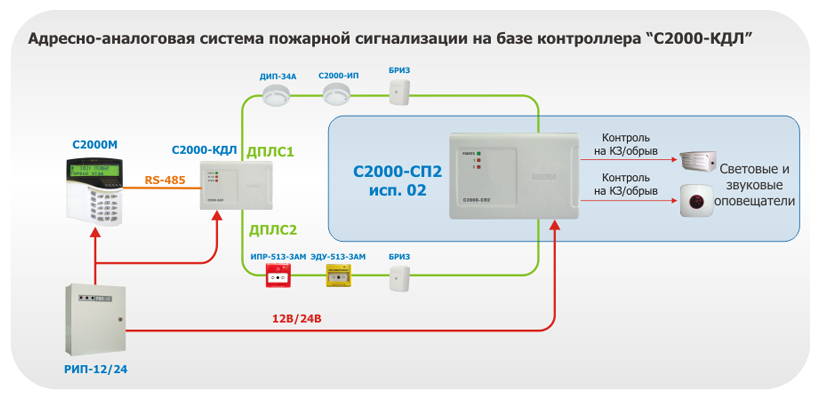 Подключение болид с2000 4 С2000-Сп2 - купить в интернет-магазине по низкой цене на Яндекс Маркете