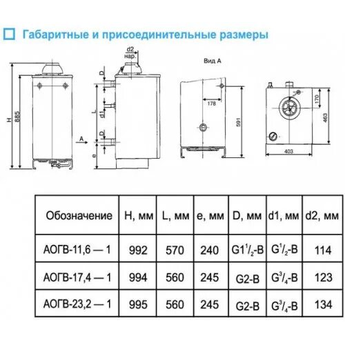 Подключение боринского котла Газовый котел АОГВ 23,2 Eurosit ,Боринское (подключения сзади)