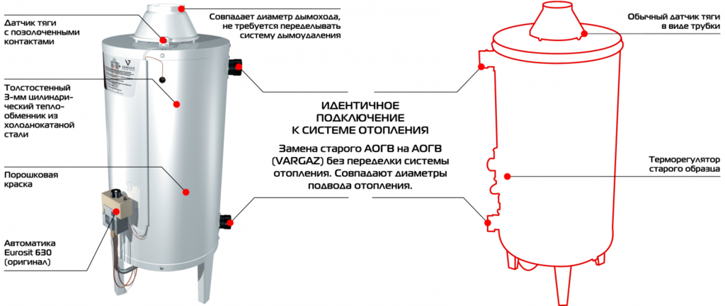 Подключение боринского котла Двухконтурный газовый котел АОГВк-11,6 Ростовгазоаппарат - купить по выгодной це