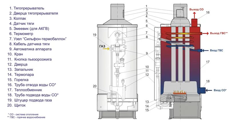 Подключение боринского котла Сравнение котла Жуковского и современных Protherm Волк