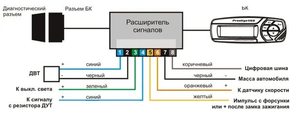 Подключение борт компьютера OBD-II vs CAN расширитель. Перспективы? - KIA Spectra, 1,6 л, 2008 года электрон