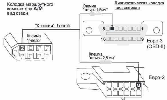 Подключение борт компьютера Бортовой компьютер ваз 2115 схема