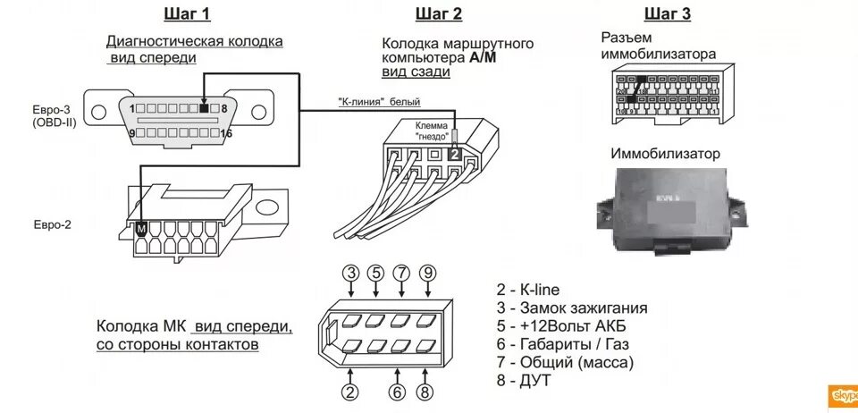 Подключение бортового компьютера Бортовой компьютер "Штат 115 Х42-М" - Lada 2115, 1,6 л, 2007 года аксессуары DRI