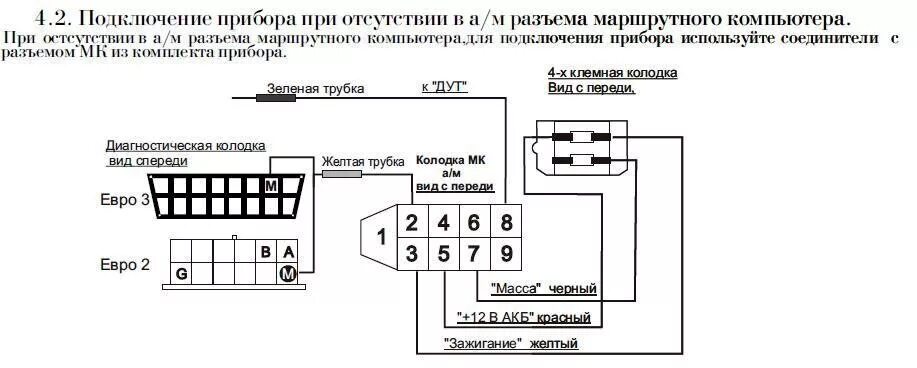 Подключение бортового компьютера 21 10 Новая игрушка (или кто не любит халяву). Инструкцией на штаб 5110 помогите. - La