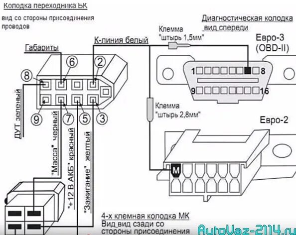 Подключение бортового компьютера 2107 Бортовой компьютер Multitronics x15 от ваз 2114 на ваз 2105 инжектор. - Lada 210