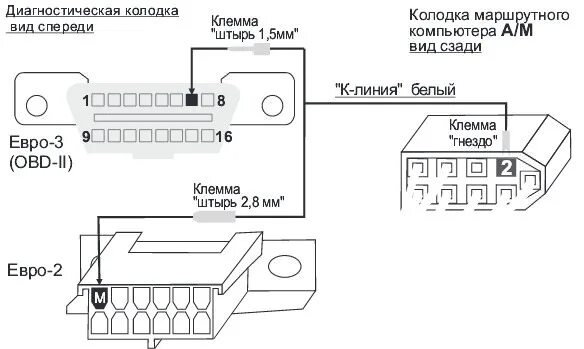 Подключение бортового компьютера 2109 Multitronics x10 - Lada 21112, 1,5 л, 2002 года тюнинг DRIVE2