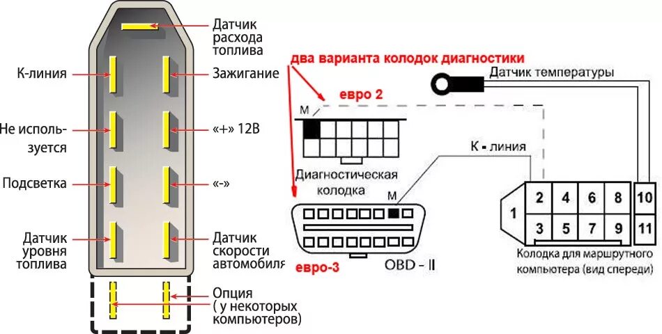 Подключение бортового компьютера 2114 Колодка для подключения маршрутного компьютера (БК). - Lada 21102, 1,6 л, 2001 г