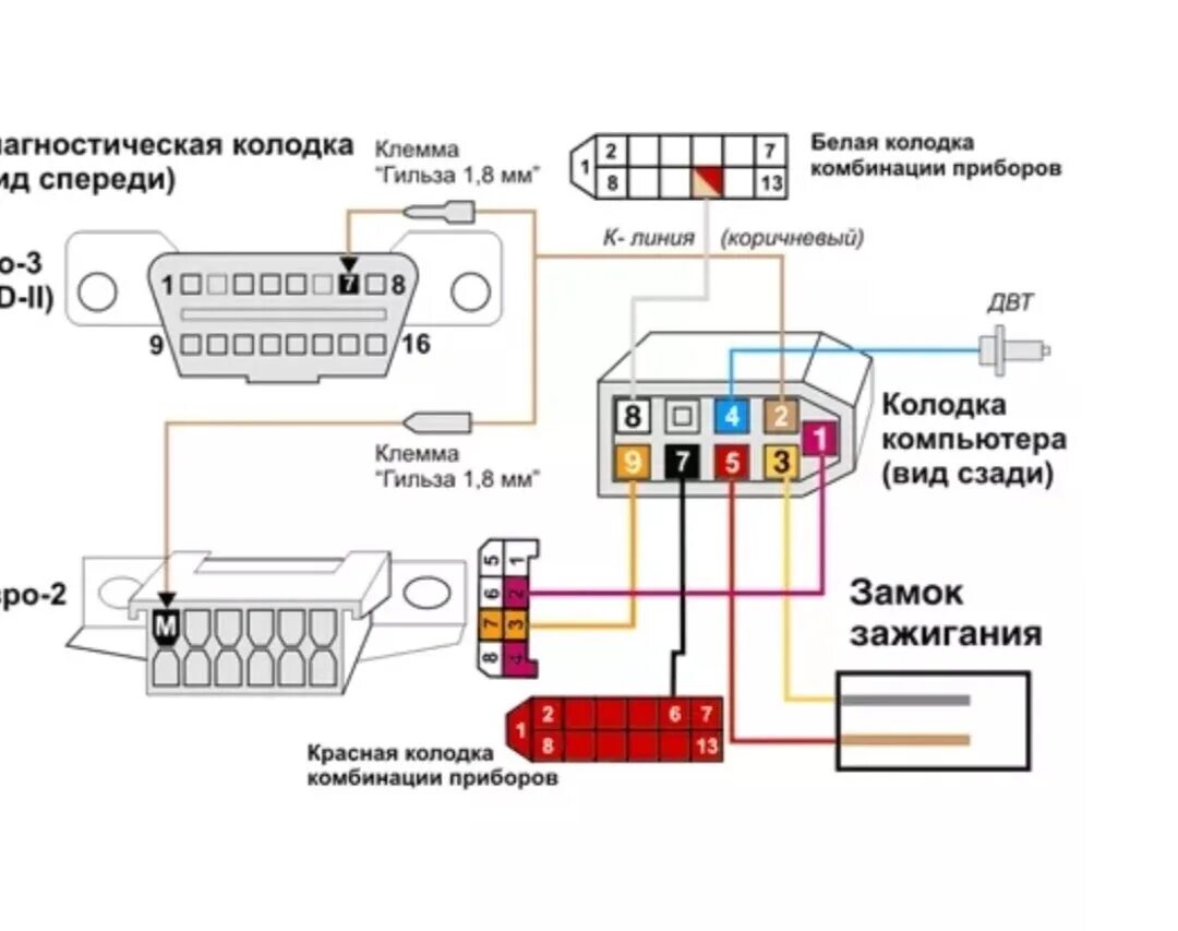 Подключение бортового компьютера 2114 Починил бортовой компьютер а именно к линию - Lada 2115, 1,5 л, 2003 года электр