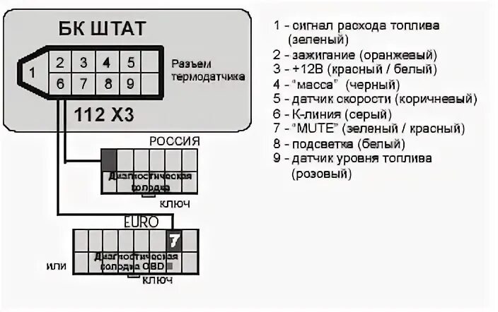 Подключение бортового компьютера гамма БК - Лада 110: Электрика - Lada-forum.ru