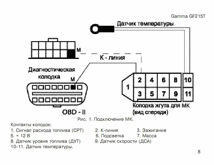 Подключение бортового компьютера гамма БК Gamma GF-207 - Бортовые компьютеры - Lada-forum.ru