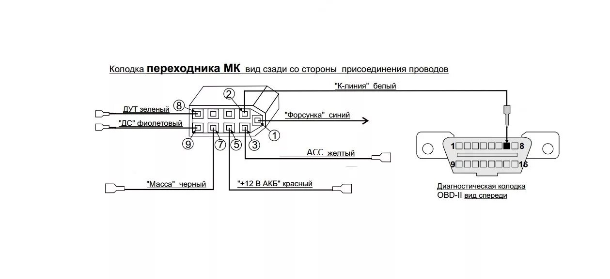 Подключение бортового компьютера газель Как подключить бортовой компьютер на газель 406 инжектор - фото - АвтоМастер Инф