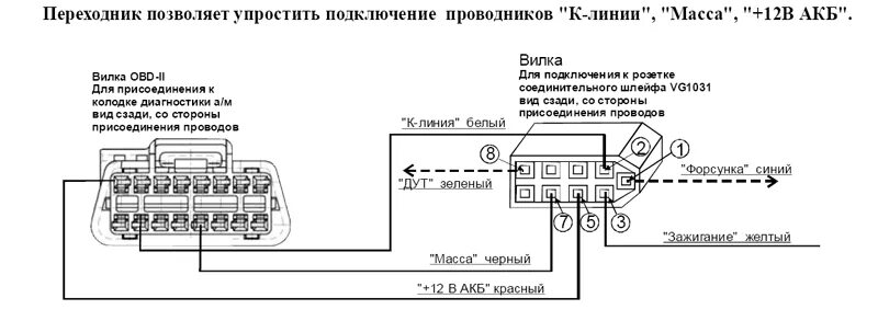 Подключение бортового компьютера к автомобилю Как подключить бортовой компьютер multitronics Sarma-Auto.ru