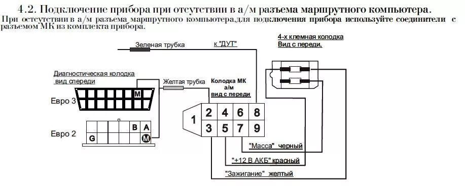 Подключение бортового компьютера к автомобилю Новая игрушка (или кто не любит халяву). Инструкцией на штаб 5110 помогите. - La