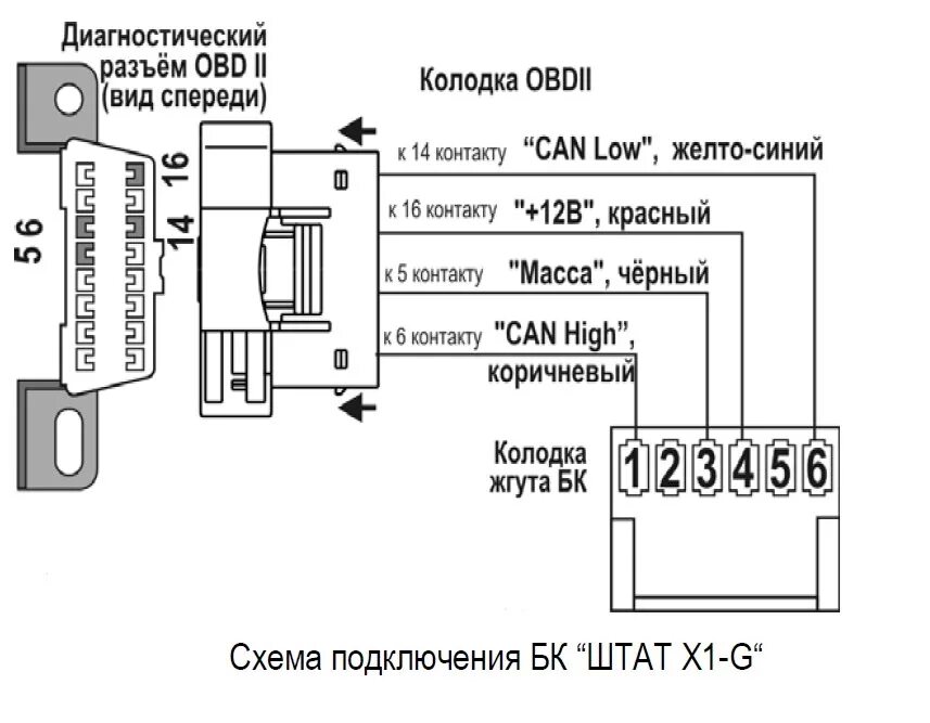 Подключение бортового компьютера калина 1 штат Штат USB 1.2 зарядное устройство в заглушку - Lada Калина 2 хэтчбек, 1,6 л, 2013