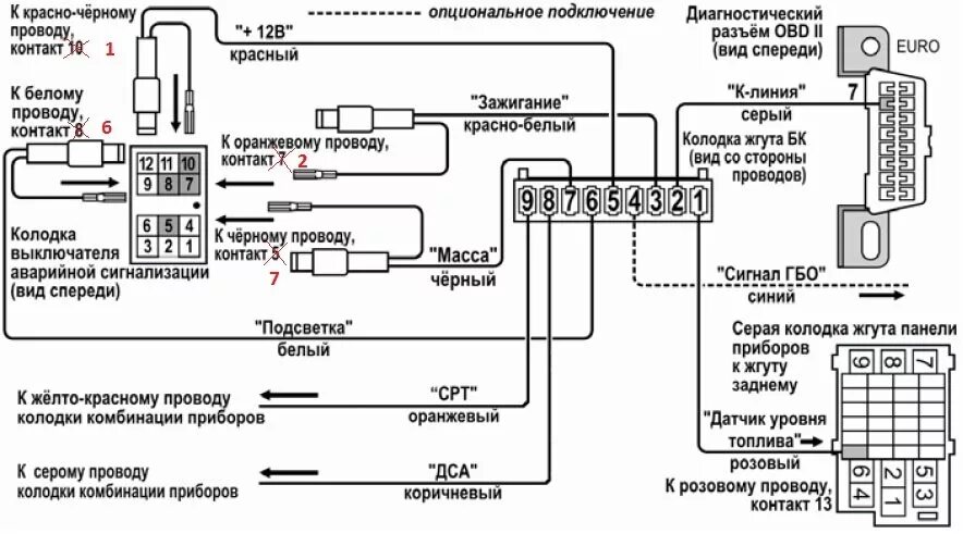 Подключение бортового компьютера калина 1 штат Установка БК ШТАТ "Калина" X-5 МК - Lada Калина хэтчбек, 1,6 л, 2011 года электр