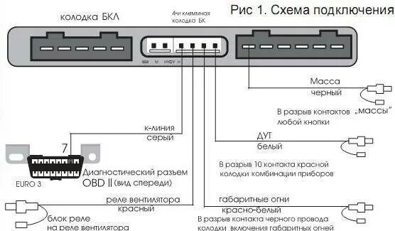 Подключение бортового компьютера на ниву шевроле Как установить бортовой компьютер на Ниву Шевроле: подключение