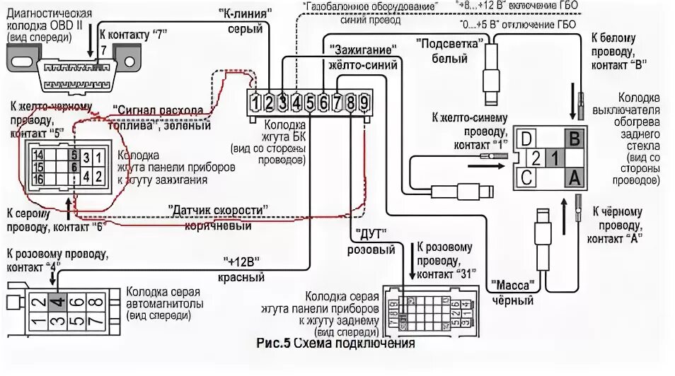 Подключение бортового компьютера на приоре установка бк в Приору - DRIVE2