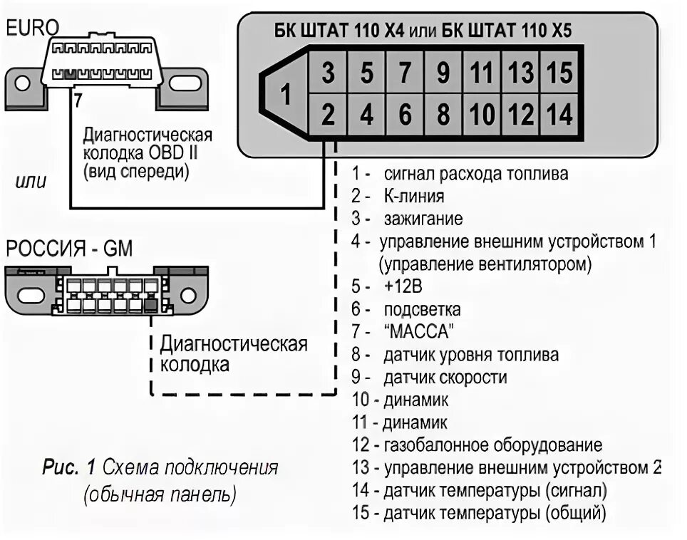 Подключение бортового компьютера штат бк штат магнум 110х4 в ВАЗ 2110 - Lada 21102, 1,5 л, 2000 года электроника DRIVE