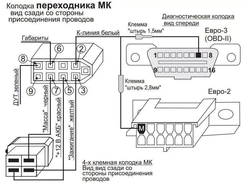 Подключение бортовой компьютер к магнитоле #11 Подключение Орион БК-16 - Lada 21099, 1,5 л, 2002 года электроника DRIVE2