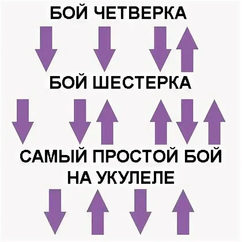 Подключение боя 1 Как бить бой на укулеле Укулеле, Песни для укулеле, Табы для укулеле