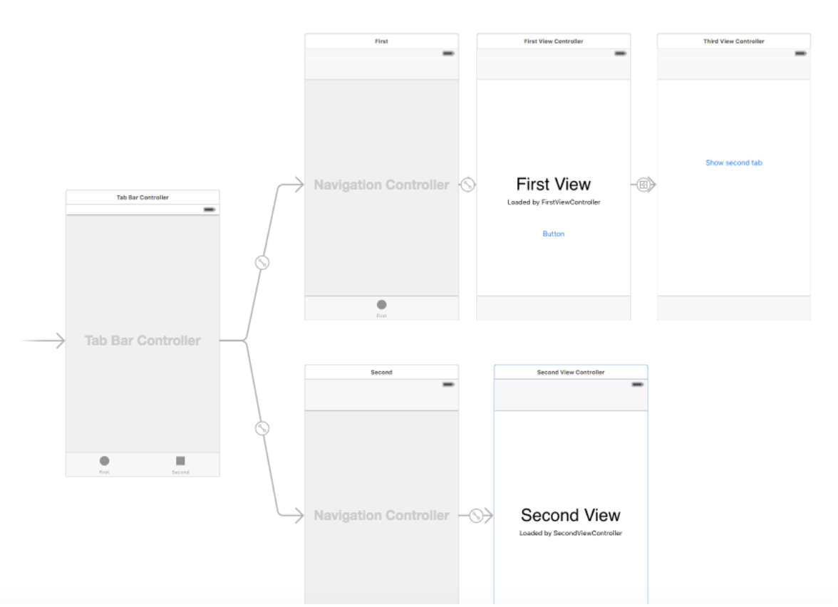 Подключение боя 1 ios - Swift - open specific tab from button click - Stack Overflow