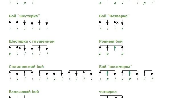 Подключение боя 1 Бой четверка на гитаре: найдено 90 изображений