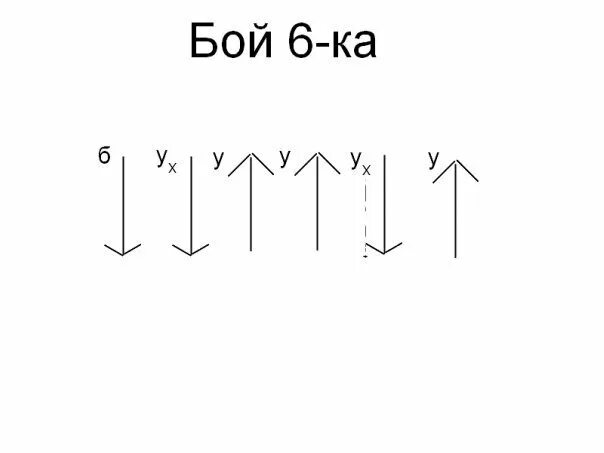 Подключение боя 1 Ты научишься играть на гитаре за 1 день! ЗДРАВЫЙ СМЫСЛ Дзен