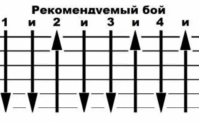 Подключение боя 1 Можно я с тобой на гитаре бой