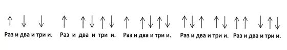 Подключение боя 1 Как играть бой на гитаре. Бой восьмерка на гитаре guitarprofy
