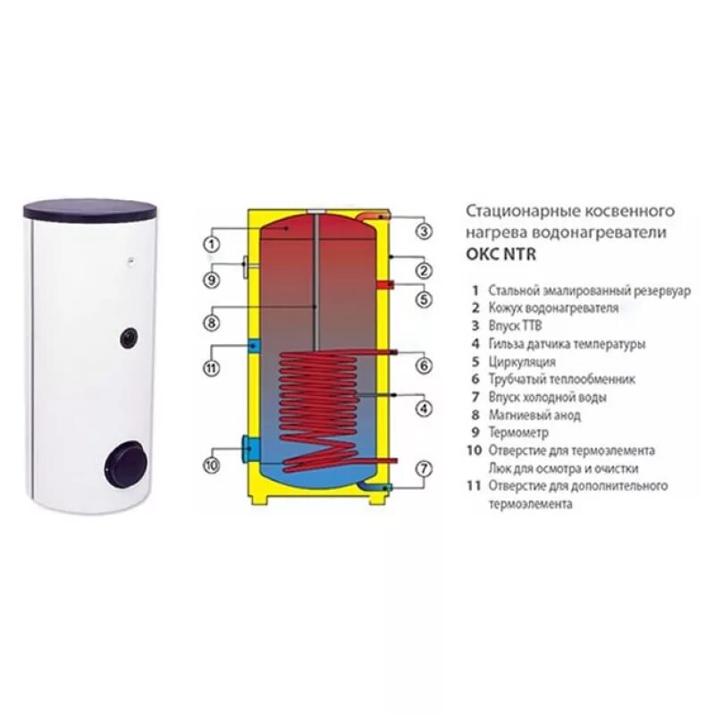 Подключение бойлер косвенного нагрева 200 напольный ОКС 300 NTR