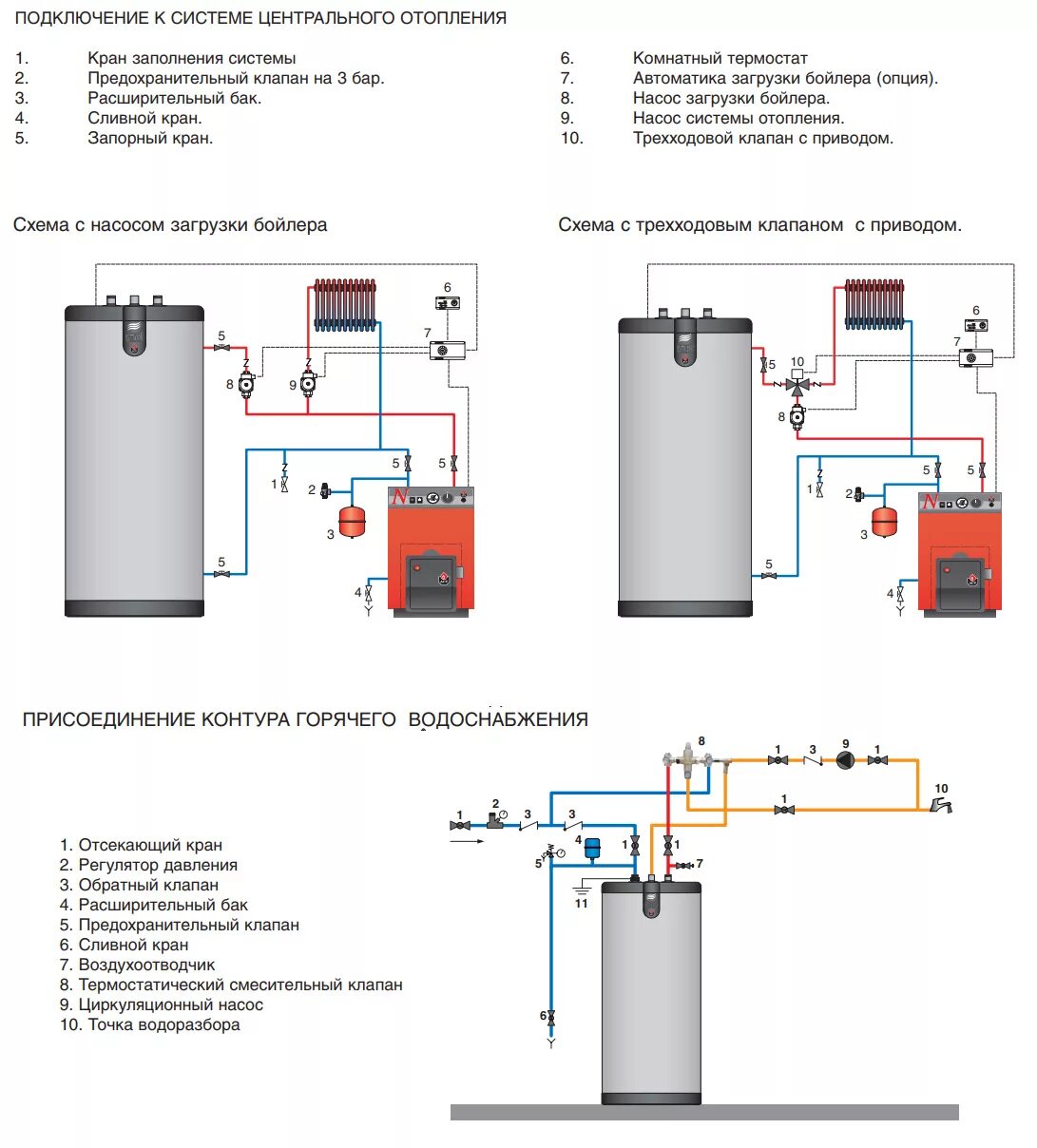 Подключение бойлер косвенного нагрева 200 напольный Емкостной водонагреватель ACV Smart Line FLR 420 напольный 06618601 - купить с д