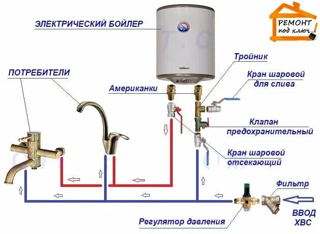 Подключение бойлера 100 литров ИП Вершенко А.В. - Ремонт и строительство, Укладка полов и напольных покрытий, Р