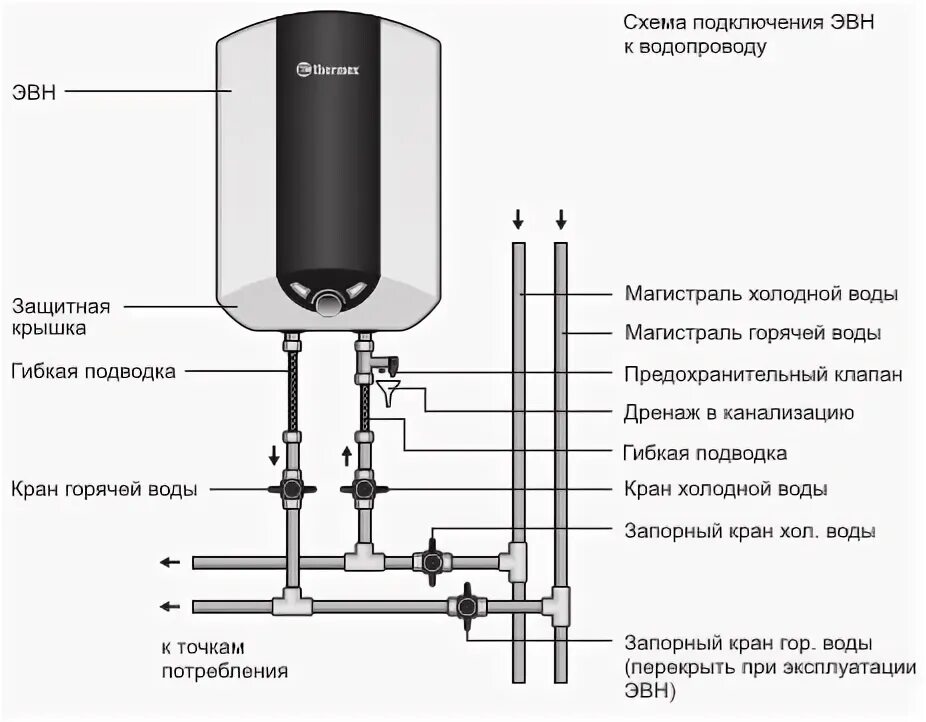 Подключение бойлера 100 литров Электрический накопительный водонагреватель Thermex IBL 15 U купить - Tavago