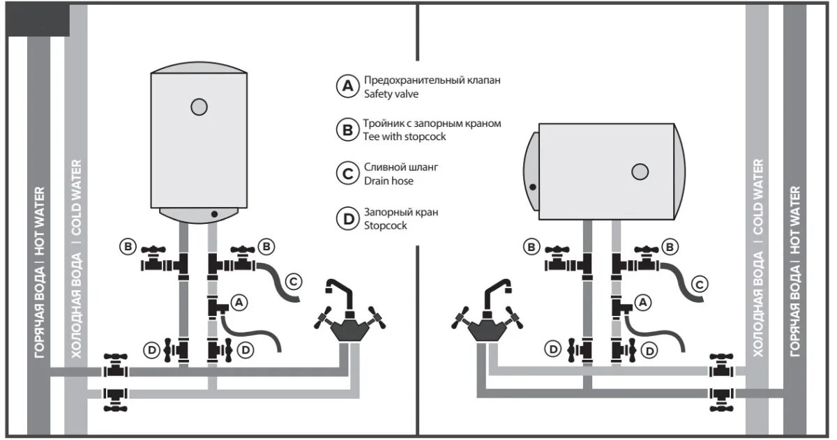 Подключение бойлера 2 квт Водонагреватель электрический накопительный Ariston PRO1 R INOX ABS 30л круглый 