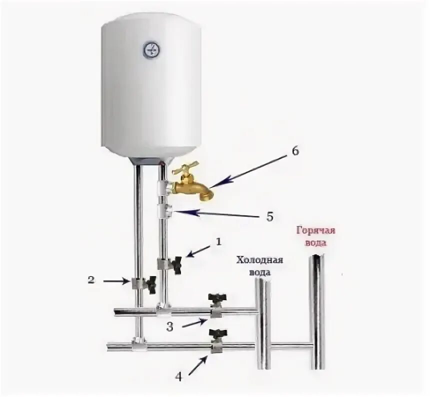 Подключение бойлера Как подключить водонагреватель к водопроводу
