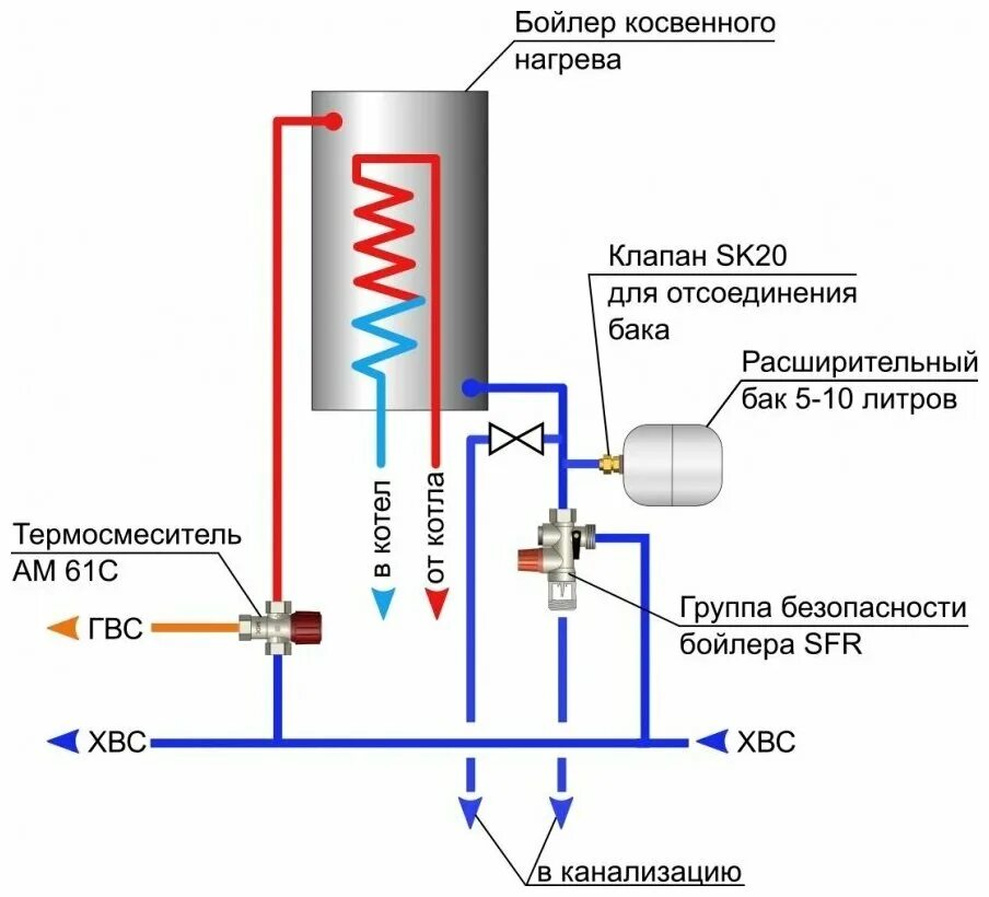 Подключение бойлера 200 литров Группа безопасности для бойлера WATTS Industries SFR 3/4" 7 бар - купить в интер