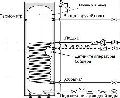 Подключение бойлера 200 литров Купить Бойлер косвенного нагрева INOX (51 кВт) V 300 (Россия, объем 300 л) в Ека