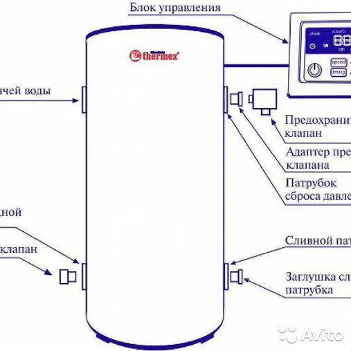 Подключение бойлера 200 литров термекс ir - Авито Объявления : купить вещь, выбрать исполнителя или работу, под