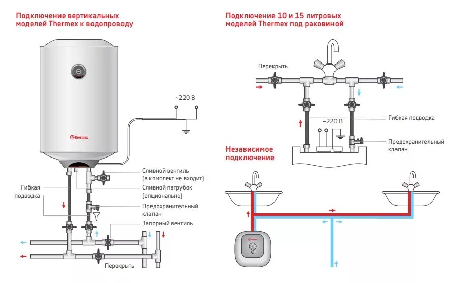 Подключение бойлера Электрический накопительный водонагреватель Thermex Praktik 50 V Slim купить - T