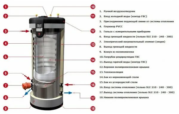 Подключение бойлера acv газовый котел aсv со встроенным бойлером напольный - купить по низкой цене на Ян