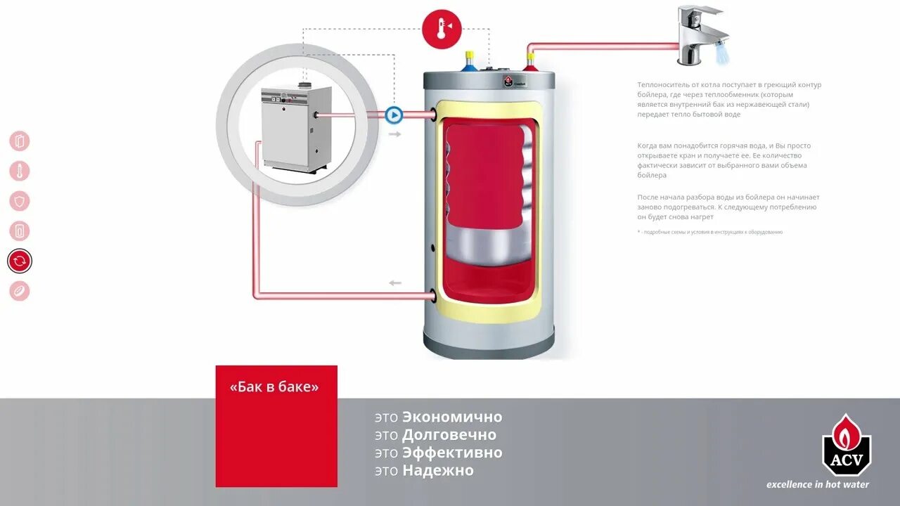 Подключение бойлера acv Промо. Бойлер ACV серии Comfort. - YouTube