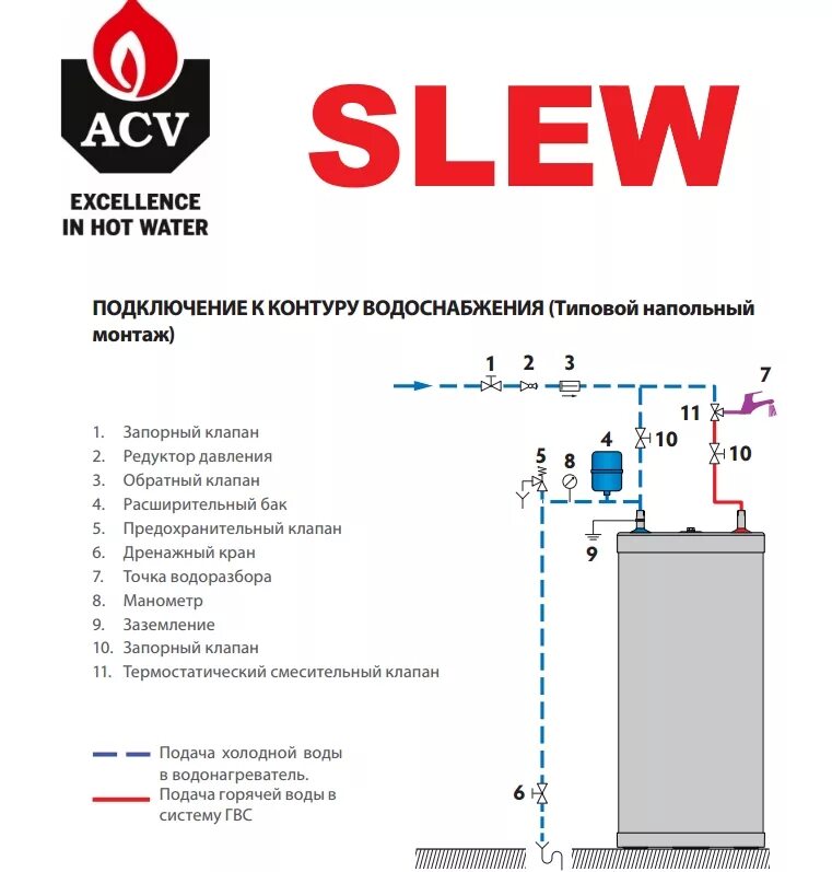 Подключение бойлера acv Комбинированный бойлер ACV SMART LINE SLEW 130 купить - Tavago
