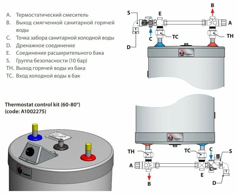 ACV Comfort 160 10/15 Установка датчика или термостата