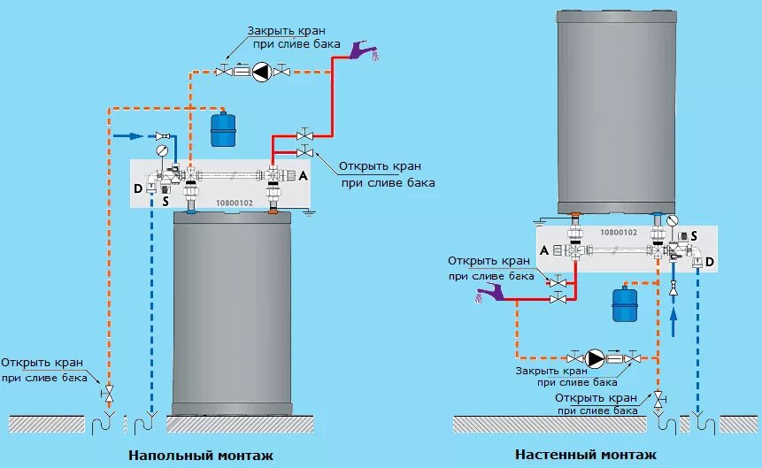 Подключение бойлера acv Бойлер ACV Comfort E 160