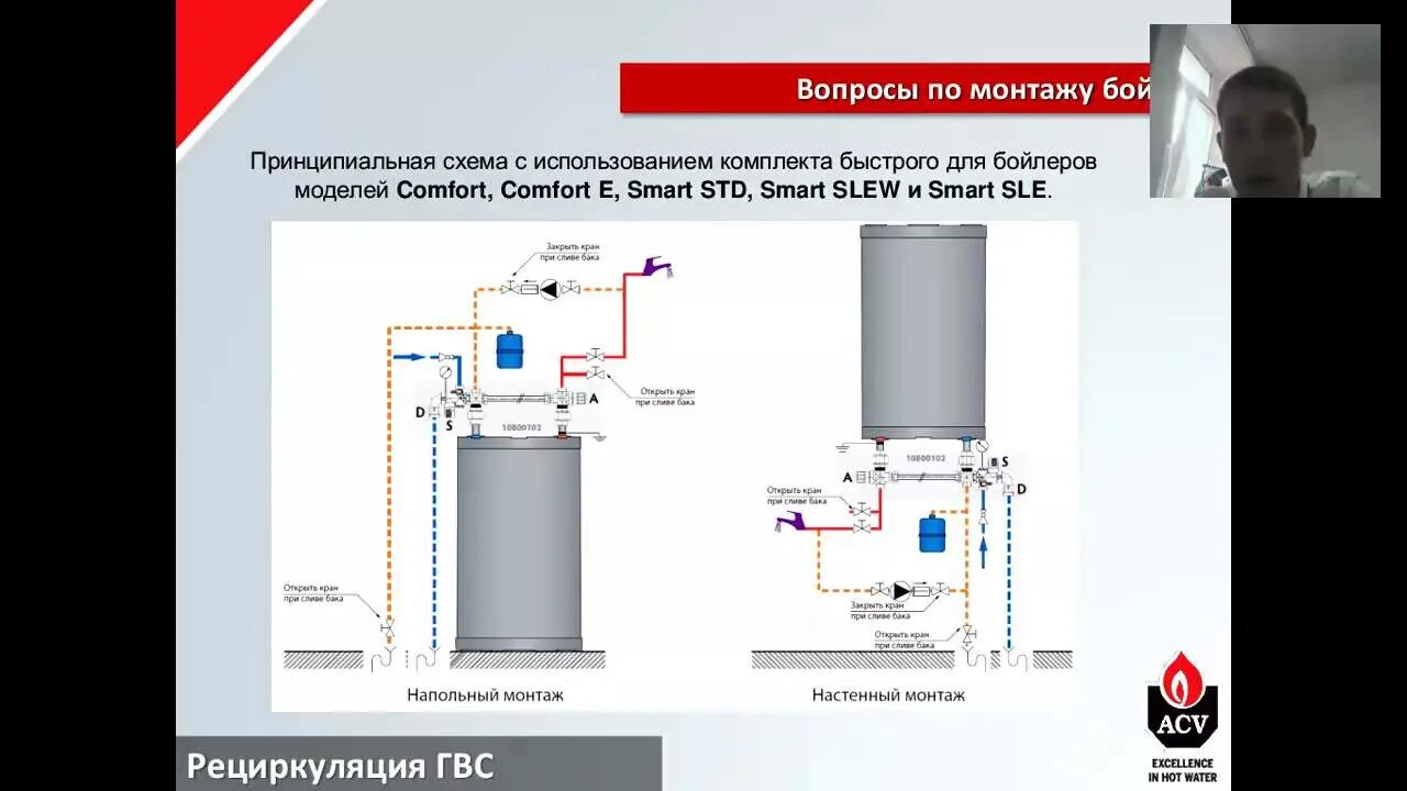 Подключение бойлера acv Водонагреватель ACV Comfort E 240 (бойлер) купить в Колпино на santbox.ru