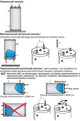 Подключение бойлера acv Купить Бойлер косвенного нагрева ACV Comfort 160 (24.7 кВт) 06631401 (Бельгия, о